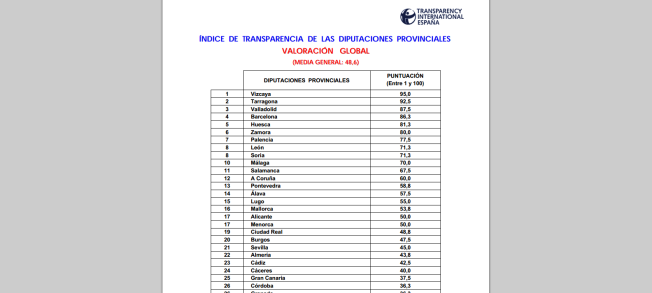 www.transparencia.org.es INDIP Ranking_de_transparencia_global.pdf